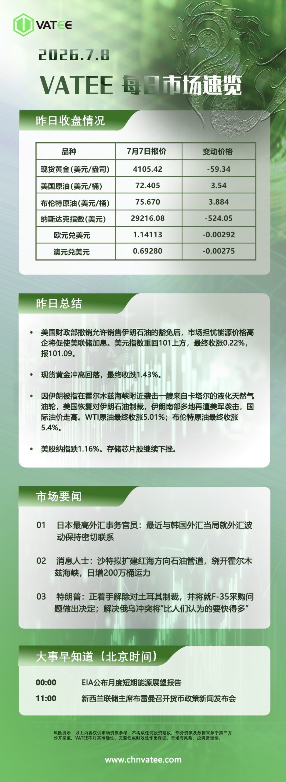 Exness集团中文站-交易熵 Vision Trade 2026.07.08 Vatee每日市场速览